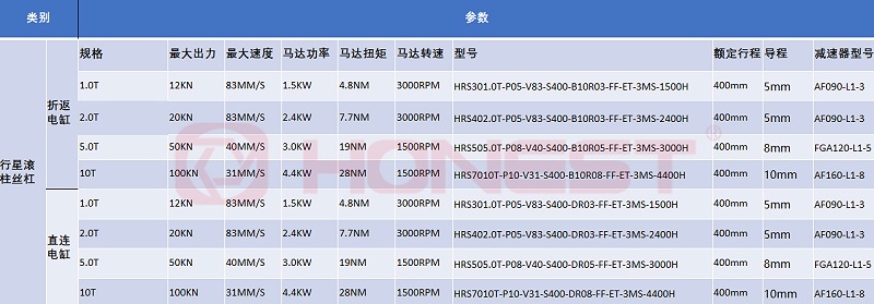 行星滚珠丝杠