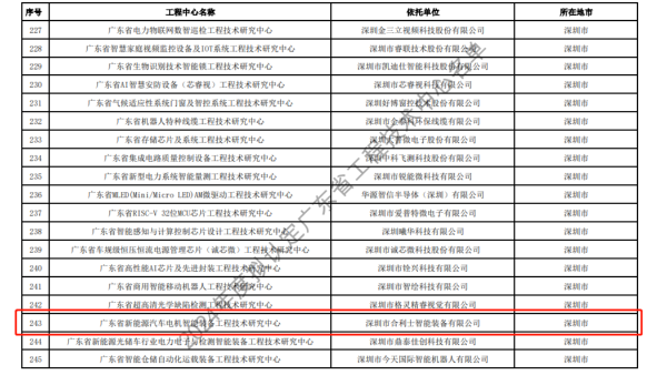 开年喜讯丨乐动入口智能装备成功通过广东省工程技术研究中心认定