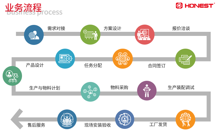 乐动入口合作流程