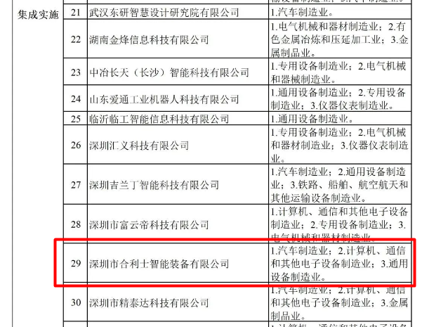 乐动入口获评A级供应商