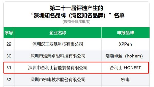 恭喜「乐动入口智能装备入选深圳知名品牌」
